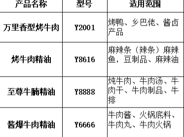 新联康产品推荐